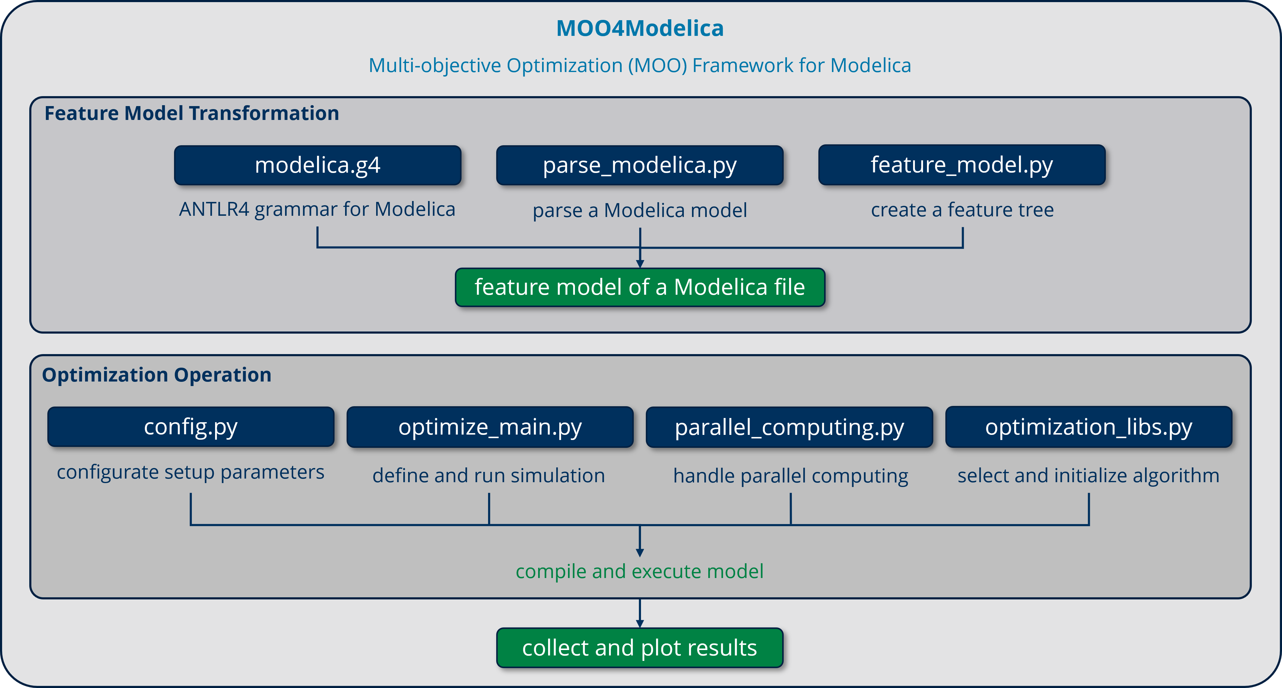 framework